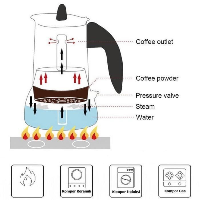 Koffie Maker