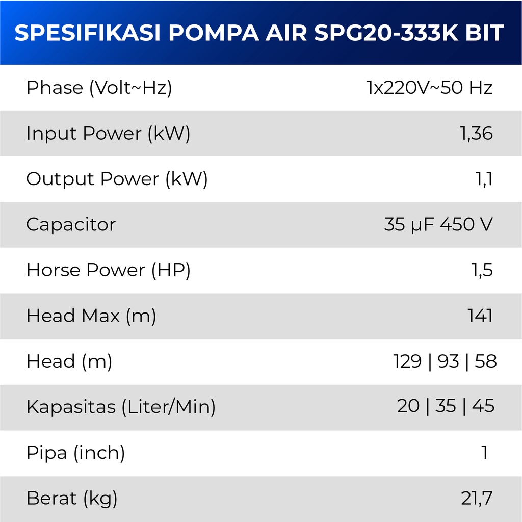 Shimizu Pompa Satelit SPG20-333K BIT (1.5 HP) Pompa Submersible 5.0 1