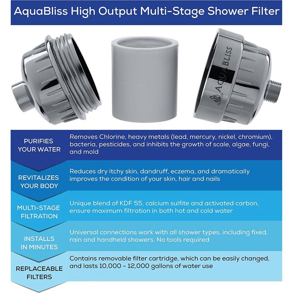 Saringan Shower Mandi Water Purifier Filter AquaBliss SF220