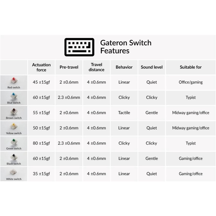 Switch Gateron KS-9 / Gateron Switch KS-9