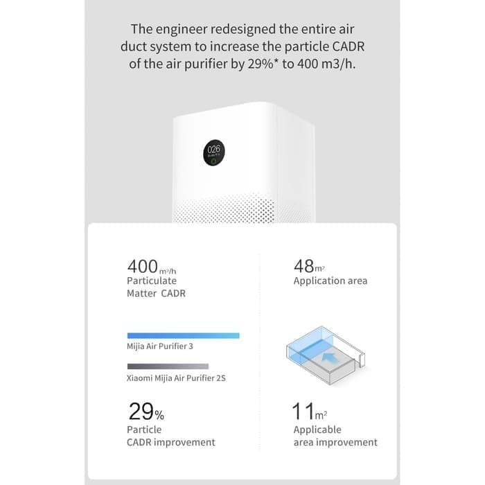 Mi Air Purifier 4 Lite / 3C / 3H Global Pembersih Udara Garansi Resmi