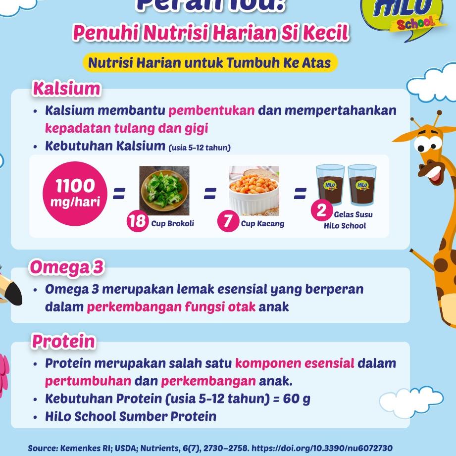 

Best! 1 Karton - HiLo School Vanilla Vegiberi To Drink 200ml 24 tetrapack - Susu Tinggi Kalsium Rendah Lemak