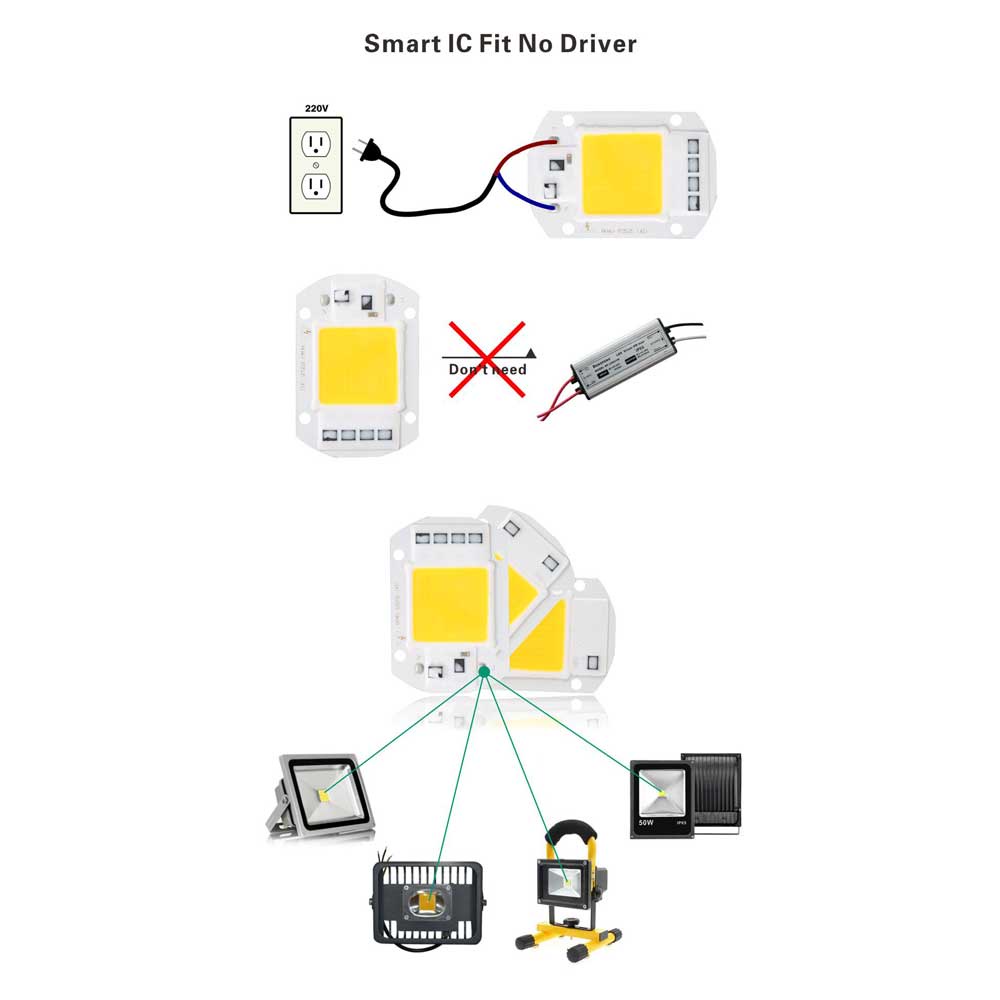 GS8u Arcomm Chip Lampu Cob Led Floodlight Spotlight 220v 20w Warm White 3000~3500k - White Or-i