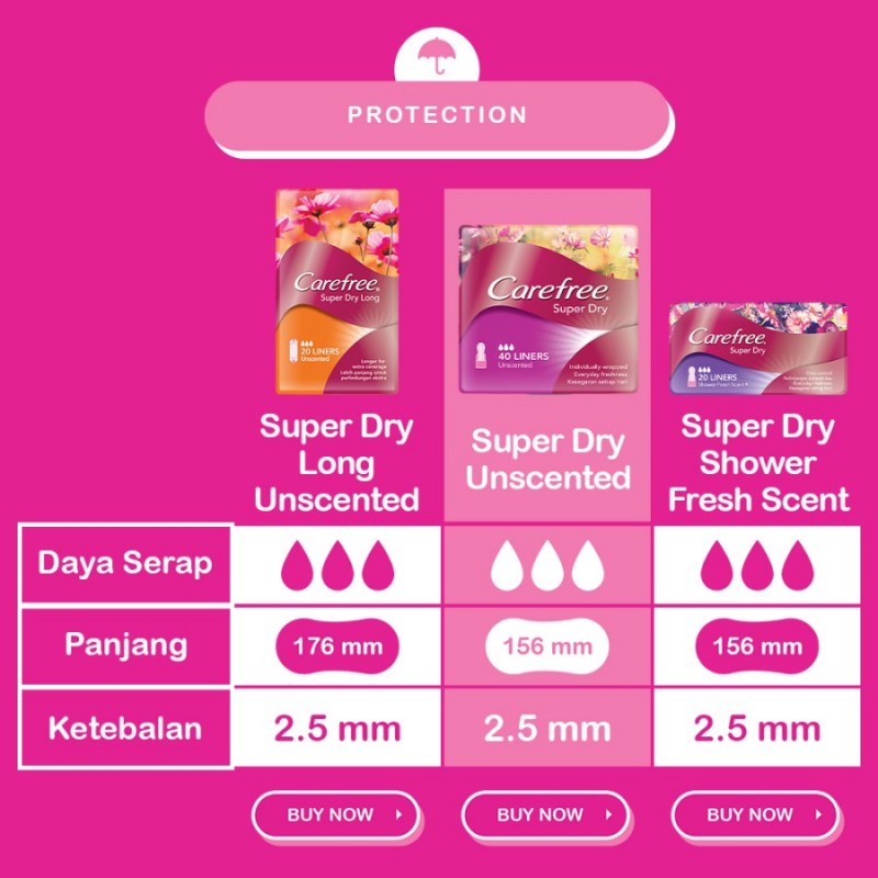 Carefree Super Dry Unscented Panty Liner Pembalut Wanita - 20 S