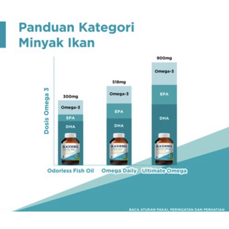 Blackmores ultimate omega ( kandungan omega lengkap memelihara kesehatan jantung )