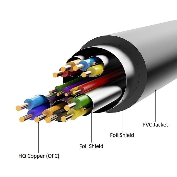 Kabel DVI Vention ABF 5M Converter MULTIMEDIA PORT male to DVI Male