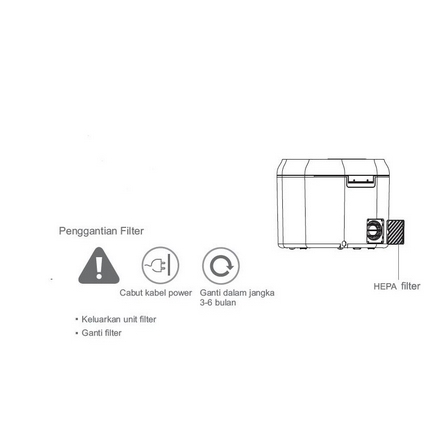 PERA400 SPARE PART OONEW HEPA FILTER FOR 5 IN 1 STERILIZER TB1713E