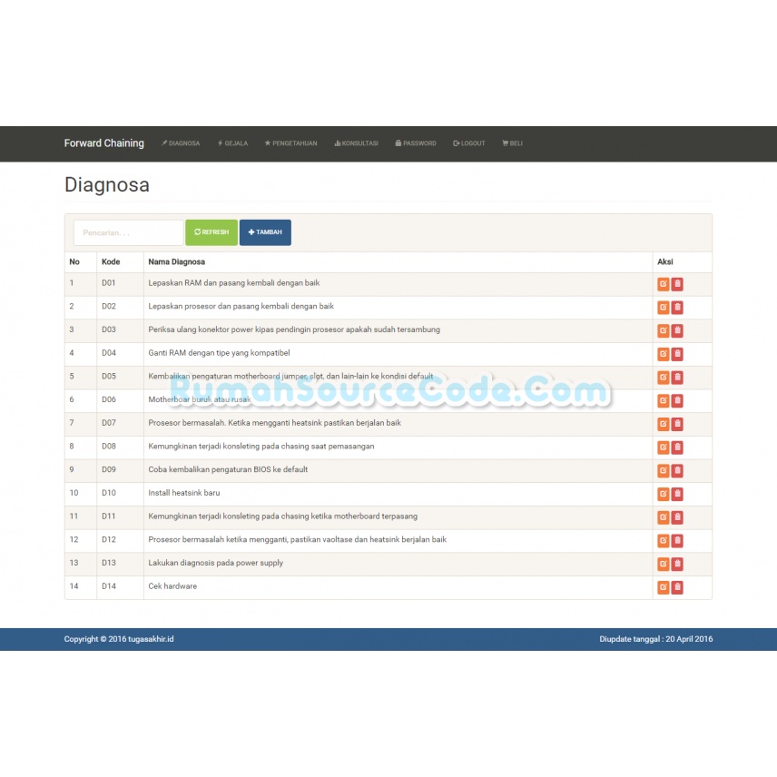 Source Code Sistem Pakar Metode Forward Chaining PHP