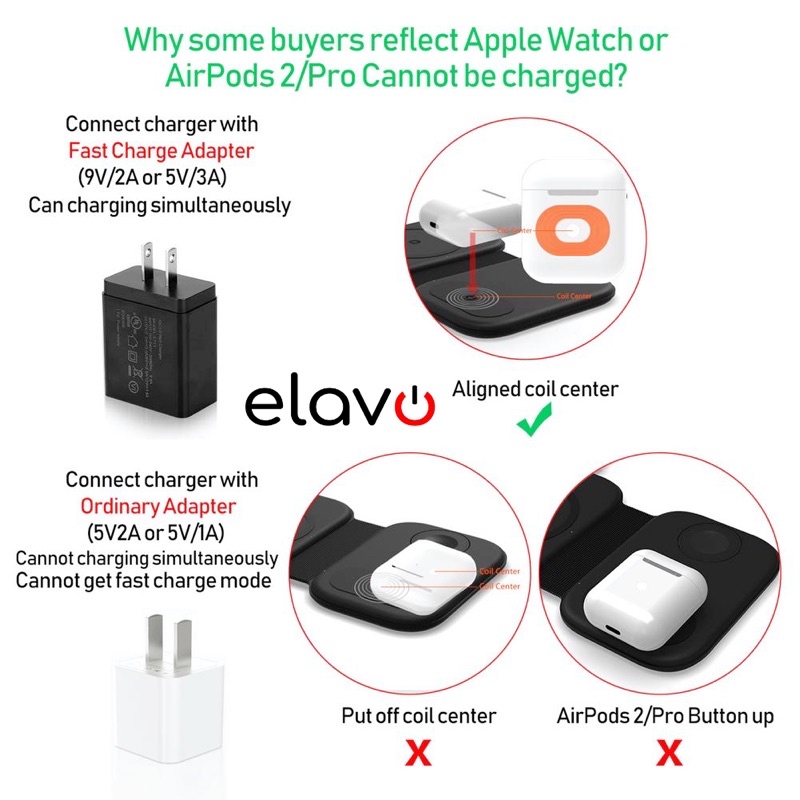 ELAVO Wireless Charger 3 in 1 magnetic apple watch series 7 5 3 1 4 Airpods Earbuds HP Samsung iphone 8 9 XR 12 13 11 charging max