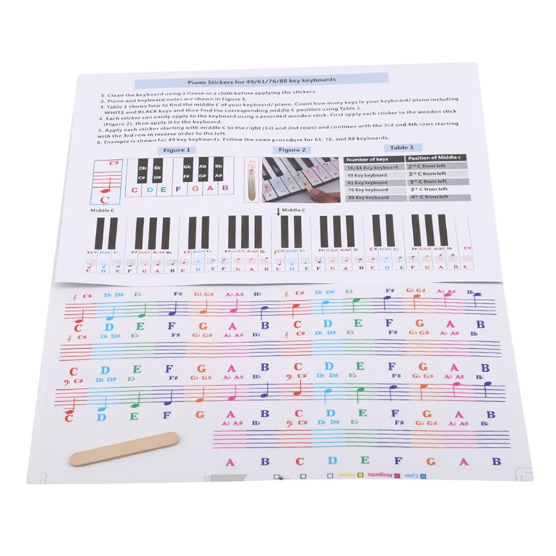 Stiker Tuts Piano / Keyboard Gulung Transparan Motif Huruf