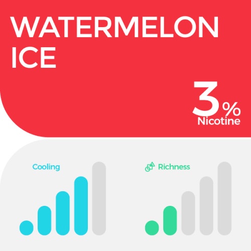 RELX Vape Pod Pro Ceramic Watermelon Ice (Semangka/ Fresh Red)) isi 1 Pod Vape Pod-1-3