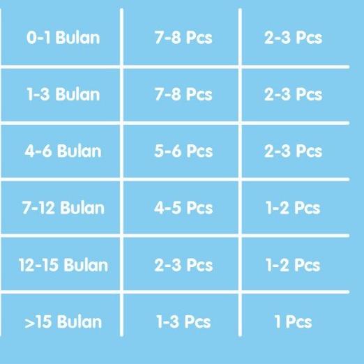 ♔ MAKUKU Air Diapers Tape Slim NB / S / M ♩