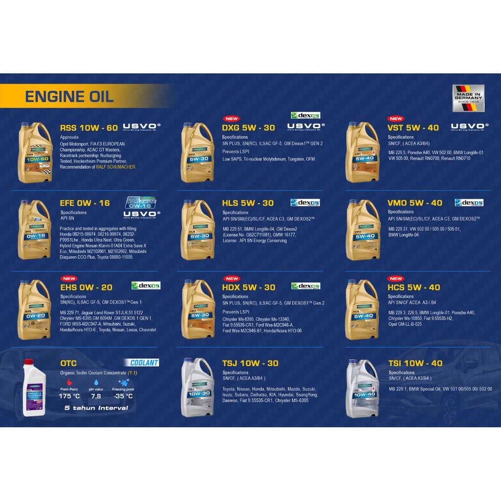 Ravenol Oli VMO 5W-40 (4 Liter) &quot;Made In Germany&quot;