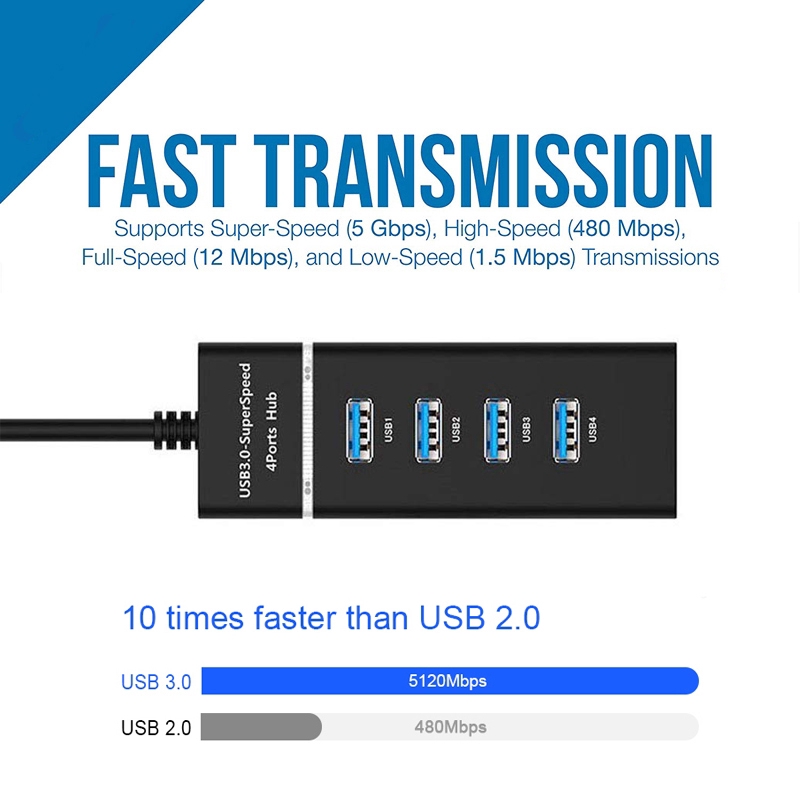 4 Ports High Speed HUBs Hi-Speed  4 Port USB 2.0 HUB Multi HUB Splitter Expansion For Desktop PC Laptop Adapter USB HUB OTG Adapter Splitter