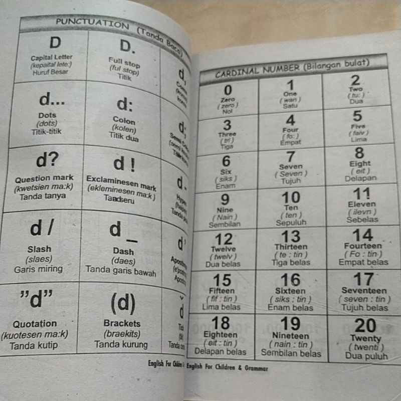 ENGLISH FOR CHILDREN Grammar Conversation-4
