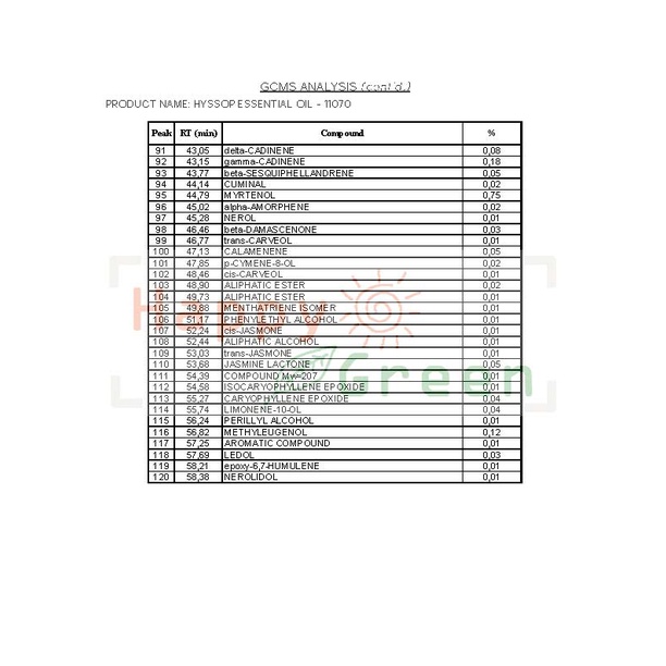 Happy Green Hyssop Essential Oil - Minyak Atsiri Hyssop