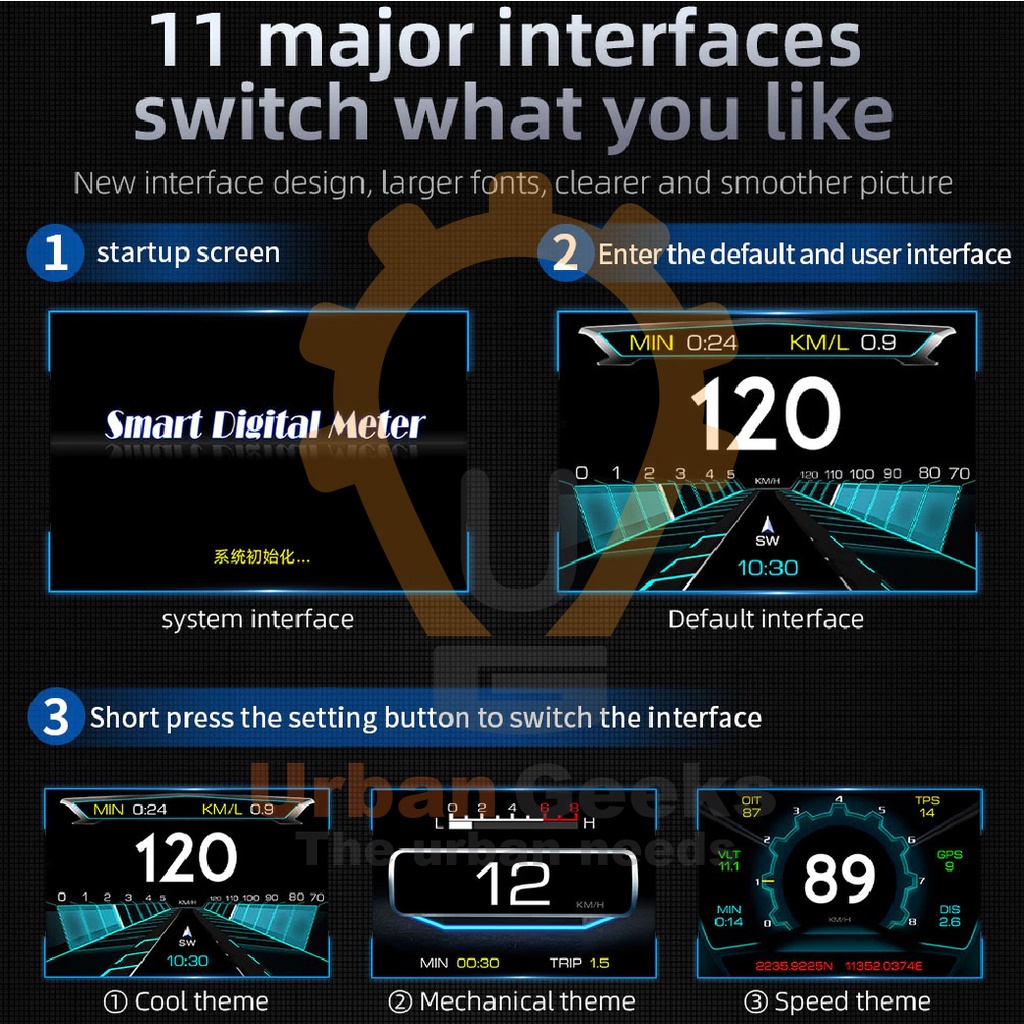 Head Up Display P22 Speedometer Dual System HUD OBD2 GPS