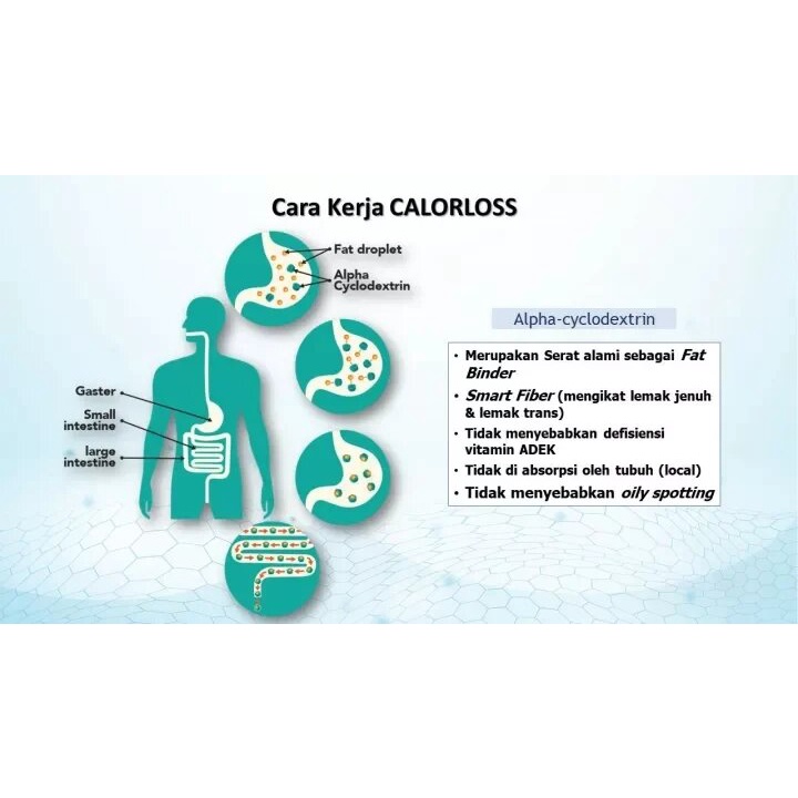 CALORLOSS 30 Tablet / Obat Pelangsing Diet Detoks / Mepro