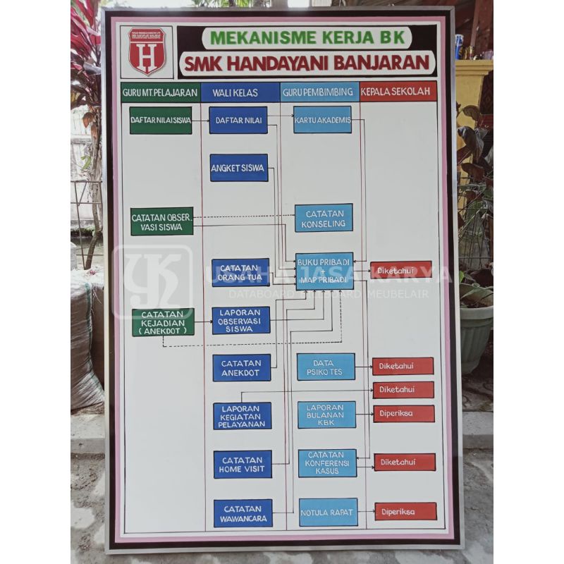 

Papan Data Sekolah Mekanisme Kerja BK