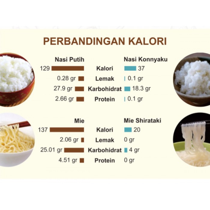 Jual Shirataki Konnyaku Rice Kecil Beras Diet Konyaku Beras Diet 100 Gr Murah Indonesia