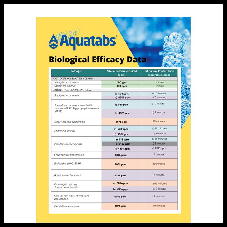 AQUATABS MULTIPURPOSE 1,67 G TABLET DESINFEKTAN / DISINFEKTAN 1 TABLET
