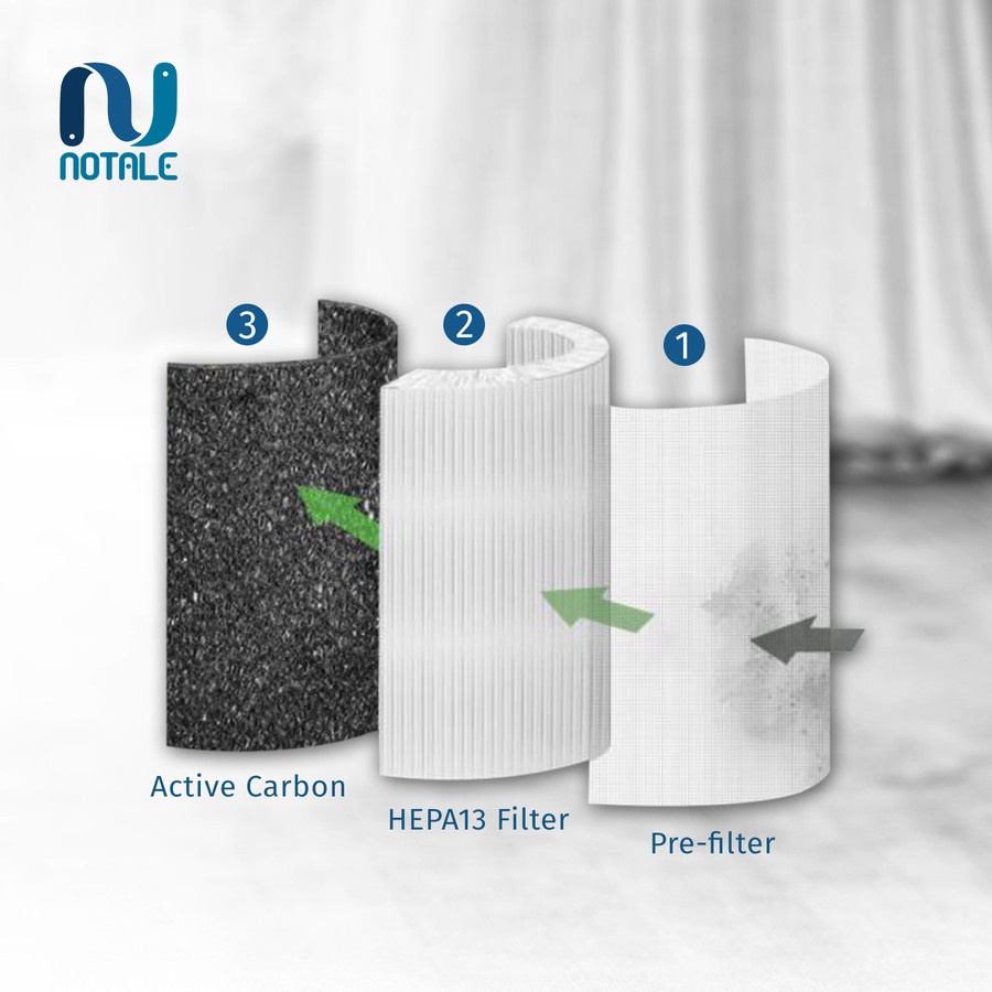 Notale HEPA 13 Filter Pengganti For Notale Air Purifier Toza Plus