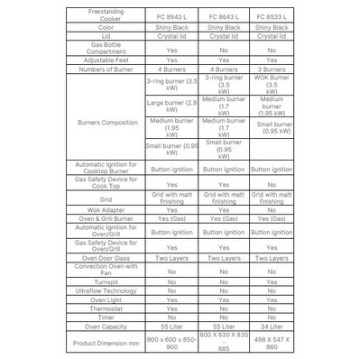FREE STANDING MODENA  KOMPOR DAN OVEN MODENA FC 8533 L