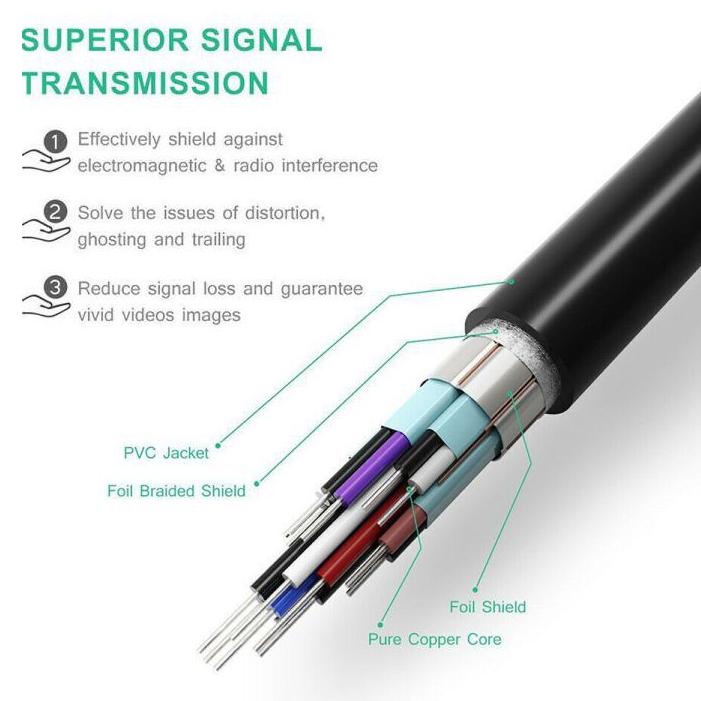 HDMI 2.0 4K Male to DP Display Port Male with USB Power 1.8M