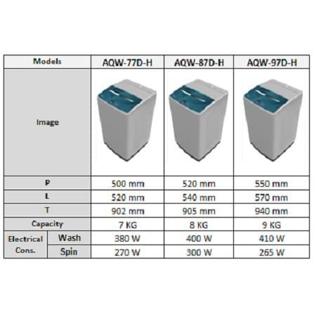 AQUA JAPAN Mesin Cuci Top Load 7 Kg AQW-77DD-H  FREE ONGKIR (JABODETABEK)