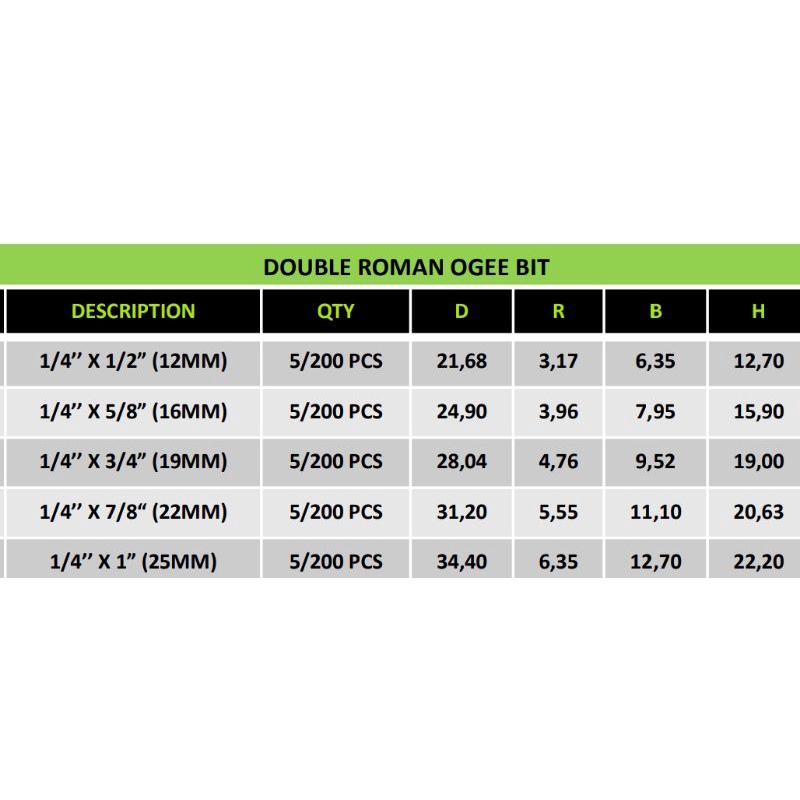 MATA ROUTER / PROFILE TYPE DOUBLE ROMAN OGEE BIT KENTARO JAPAN QUALITY