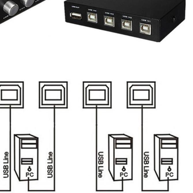 Data Switch USB/Manual Switch Printer 4port GAINTECH /Swith Hub Printer 4 port 1 printer 4 pc Manual