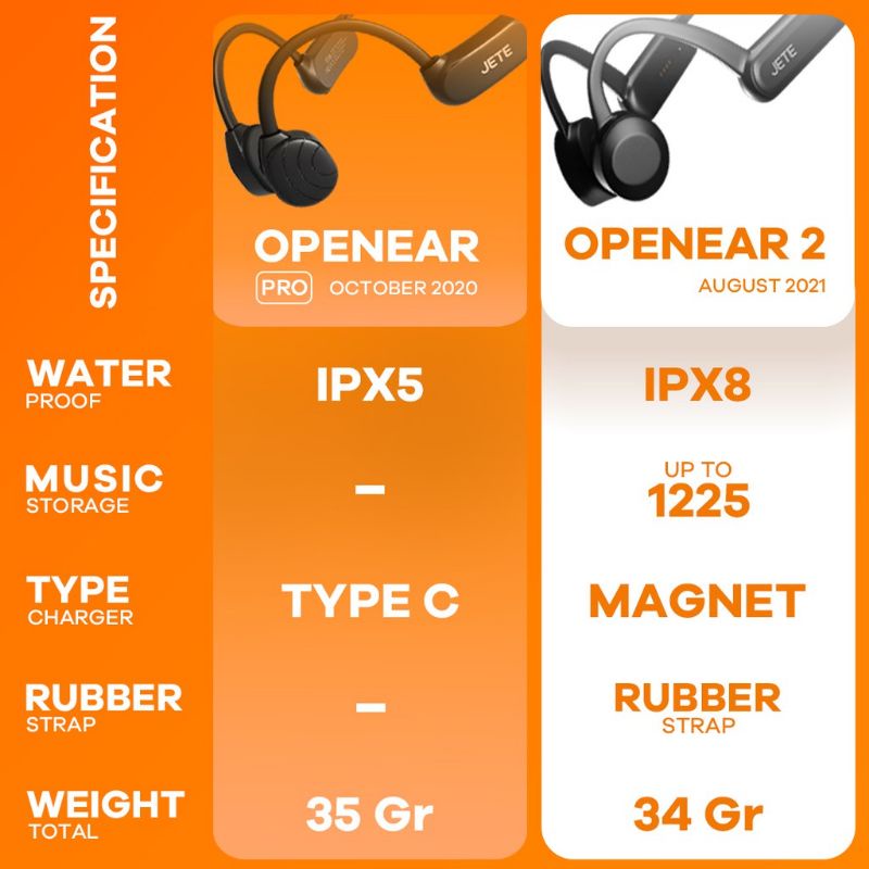 Sport Headset Bluetooth Jete Openear 2 IPX8 Bone Conduction - Garansi 2 Tahun | Jete Openear 2 IPX8