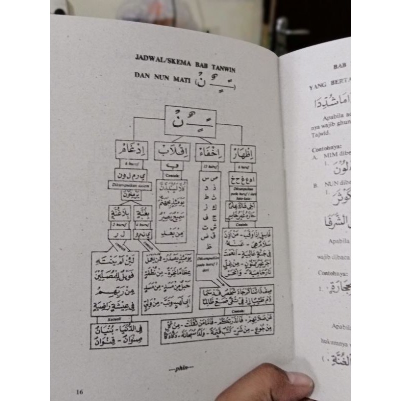 pelajaran tajwid praktis dan lengkap a5 15×21cm