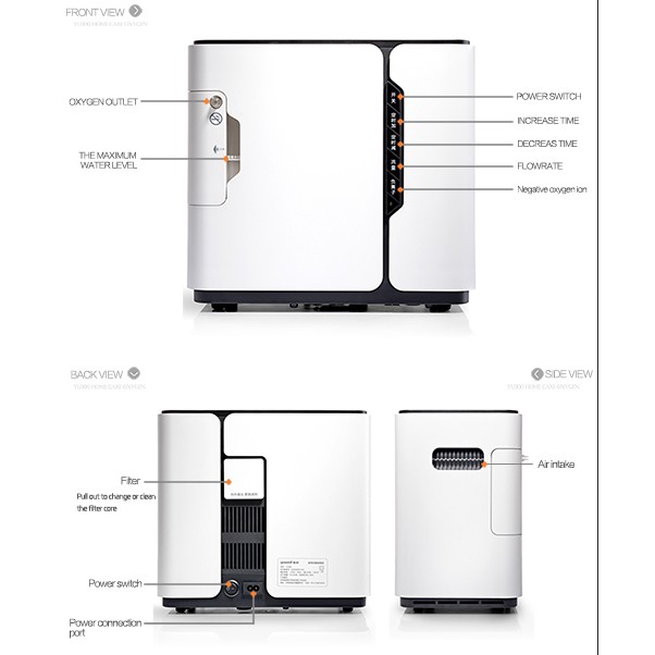 YUWELL YU300 Home Care Oxygen Concentrator Solusi - Homecare Oksigen Konsentrator Medical (READY STOCK)