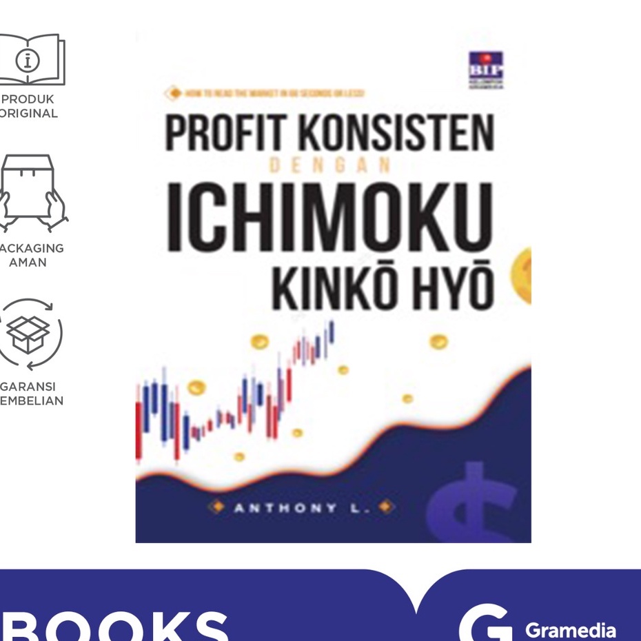 PROFIT KONSISTEN DENGAN ICHIMOKU KINKO HYO-2