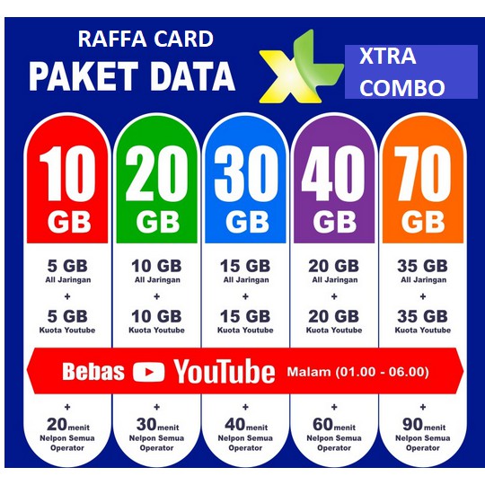 Kuota XL 10GB, 20GB, 30GB, 40GB, 70GB, Tembak Paket Data Xtra Combo