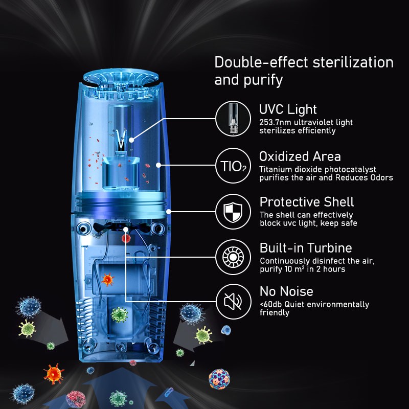 Portable UV Air Purifier Hepa Sterilizer Lampu Pembersih  Penjernih Ruangan Udara Debu