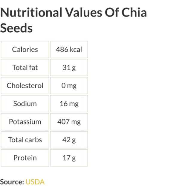 Natural Chia Seed  500gr - Roasted