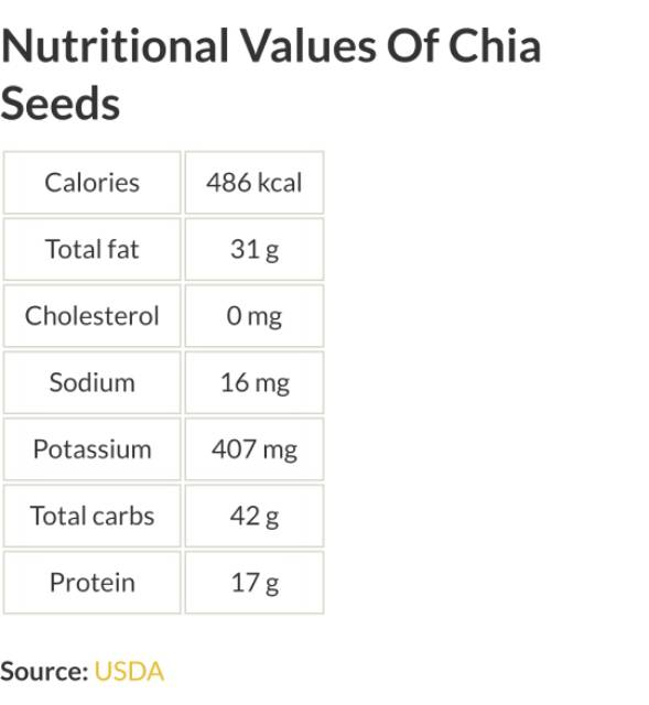 Natural Chia Seed 250gr - Roasted