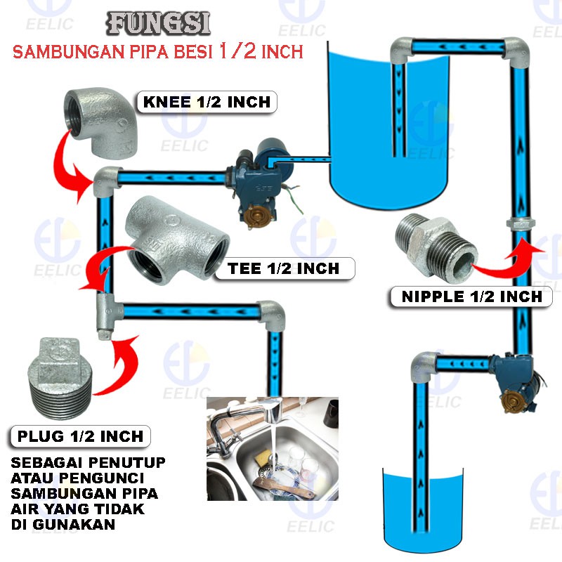 EELIC NIE-1/2I Sambungan Pipa Nipple 1/2 Inch Bahan Besi Galvanis