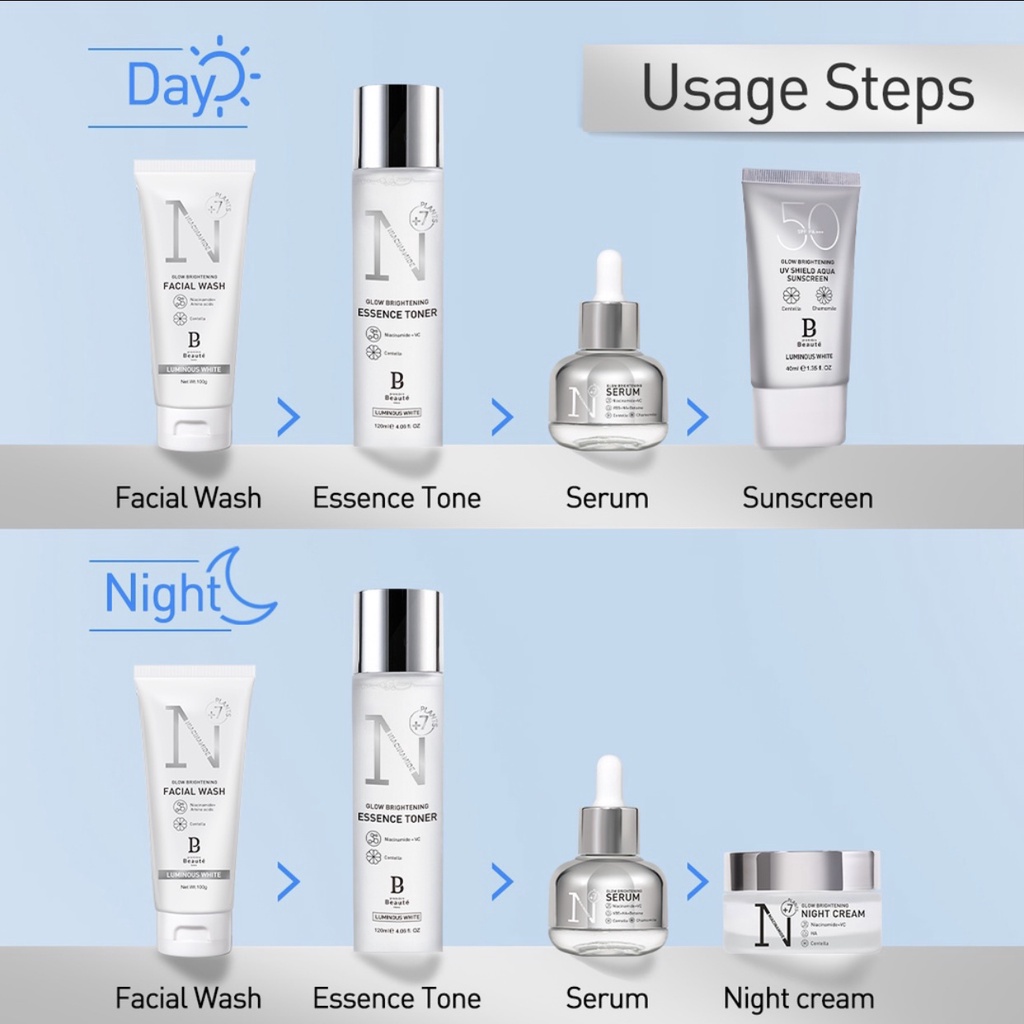 Premiere Beaute Luminous White Series - Serum Essence Toner Facial Wash Night Cream Sunblock BPOM