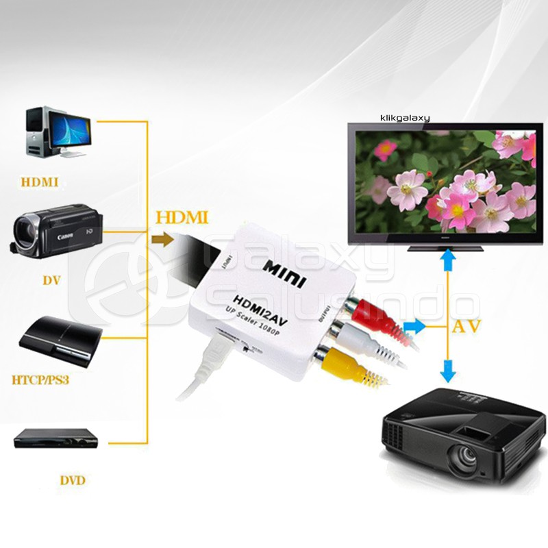 HDMI2AV Converter Minibox - HDMI To AV Adapter