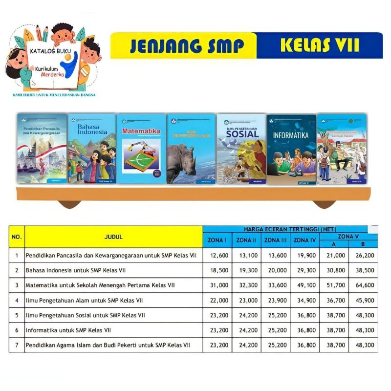 

Buku SMP Kurikulum Merdeka Kelas 7 Lengkap