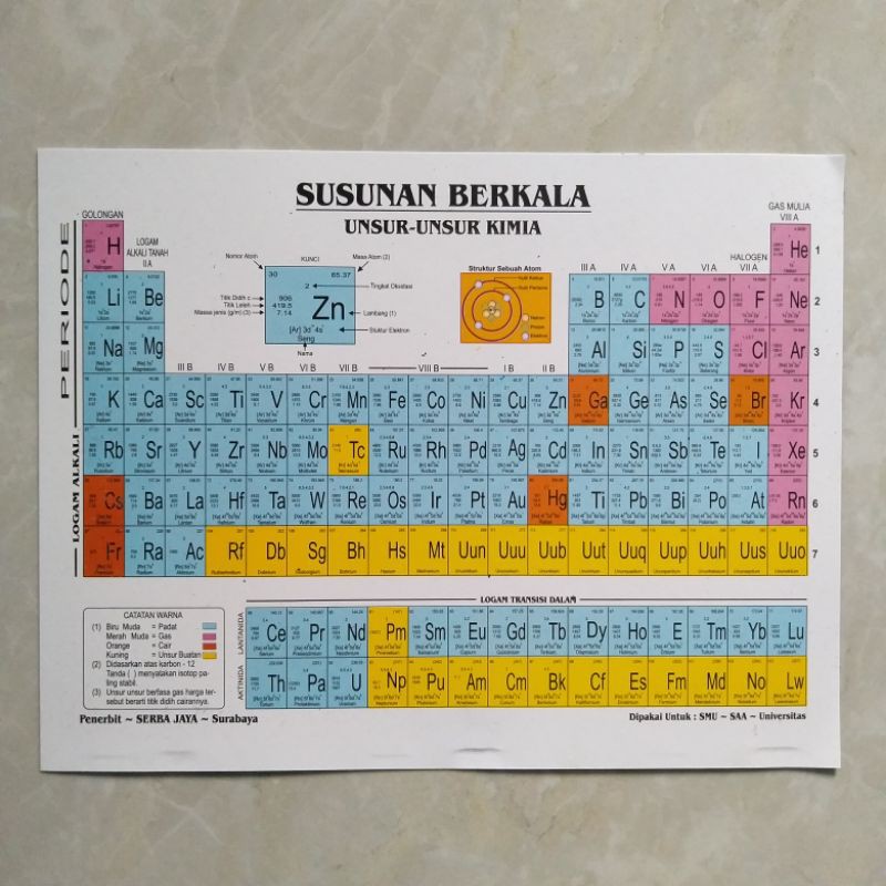 Jual Tabel Susunan Berkala Unsur Unsur Priodik Kimia Shopee Indonesia Riset