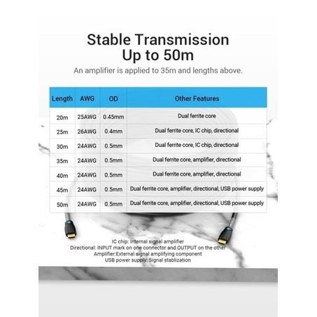 Vention Kabel HDMI 2M for Engineering Industrial Long Span Structure