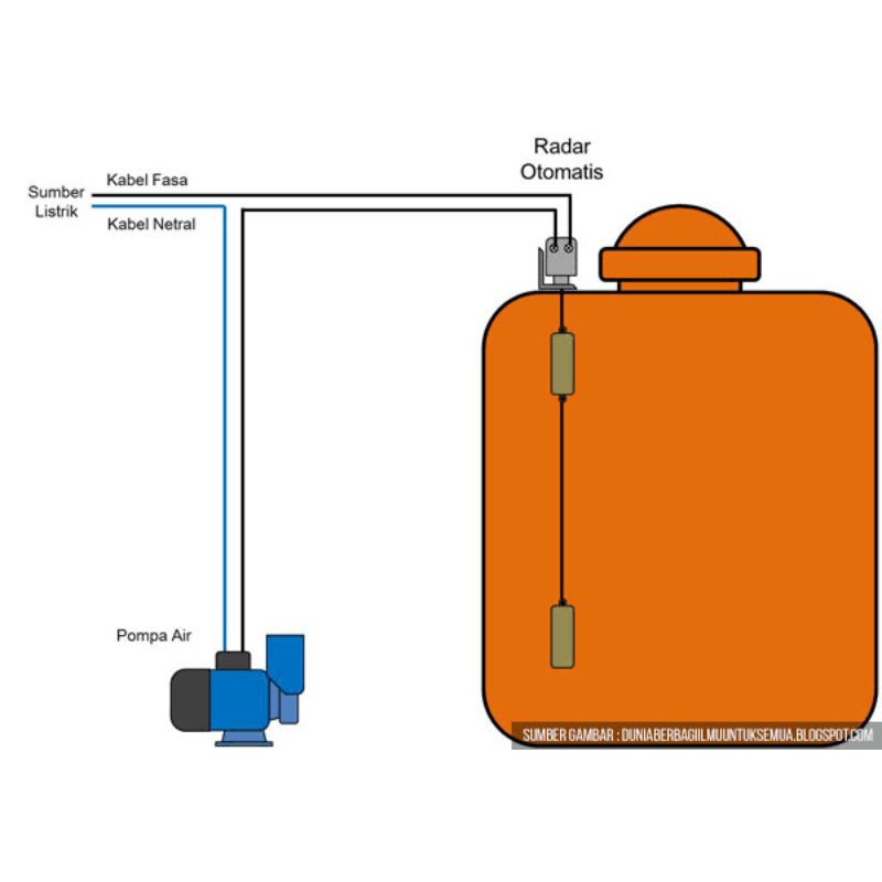 [COD] PROMO!!! Radar Orange Pelampung Air otomatis Toren Tandone St-70 AB ORIGINAL