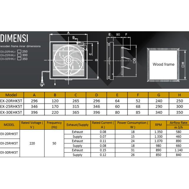 Kipas Ventilasi Exhaust Fan Hexos Mitsubishi Ex 20Rhkc5T / Ex20Rhkc5T