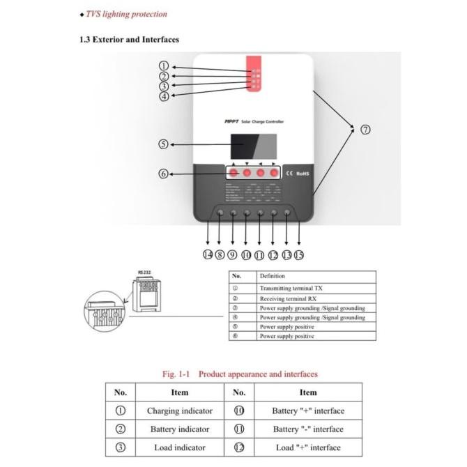 Real Mppt Solar Charge Controller 20A 12V 24V Srne Ml2420