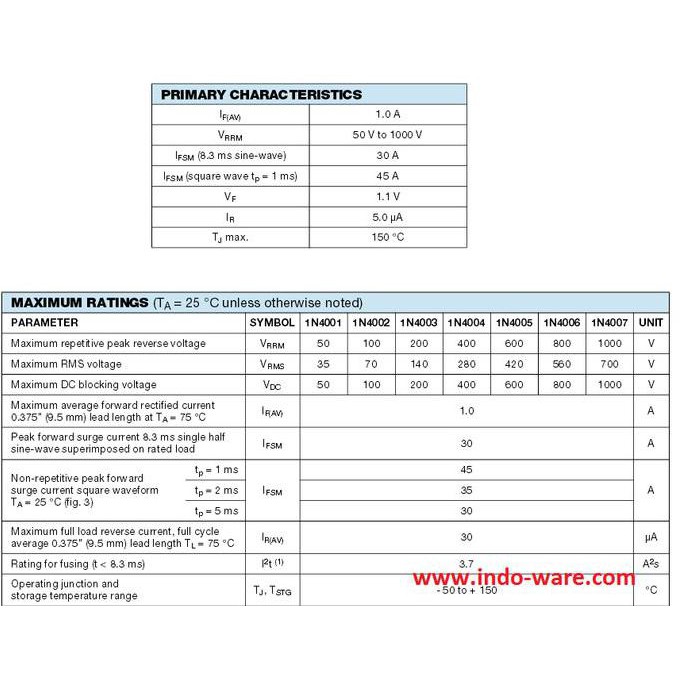 Dioda 1N4001 1N 4001 In4001 In 4001 In4001 In 4001 1A Diode Inwer2304 Berkualitas