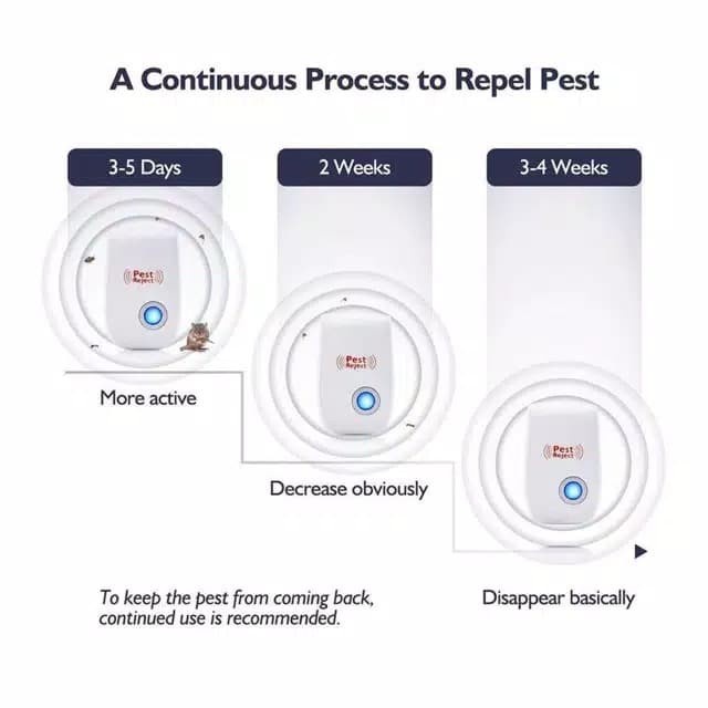 ELEKTRONIK PEST REJECT ULTRASONIC / ALAT PEMBASMI SERANGGA TIKUS NYAMUK